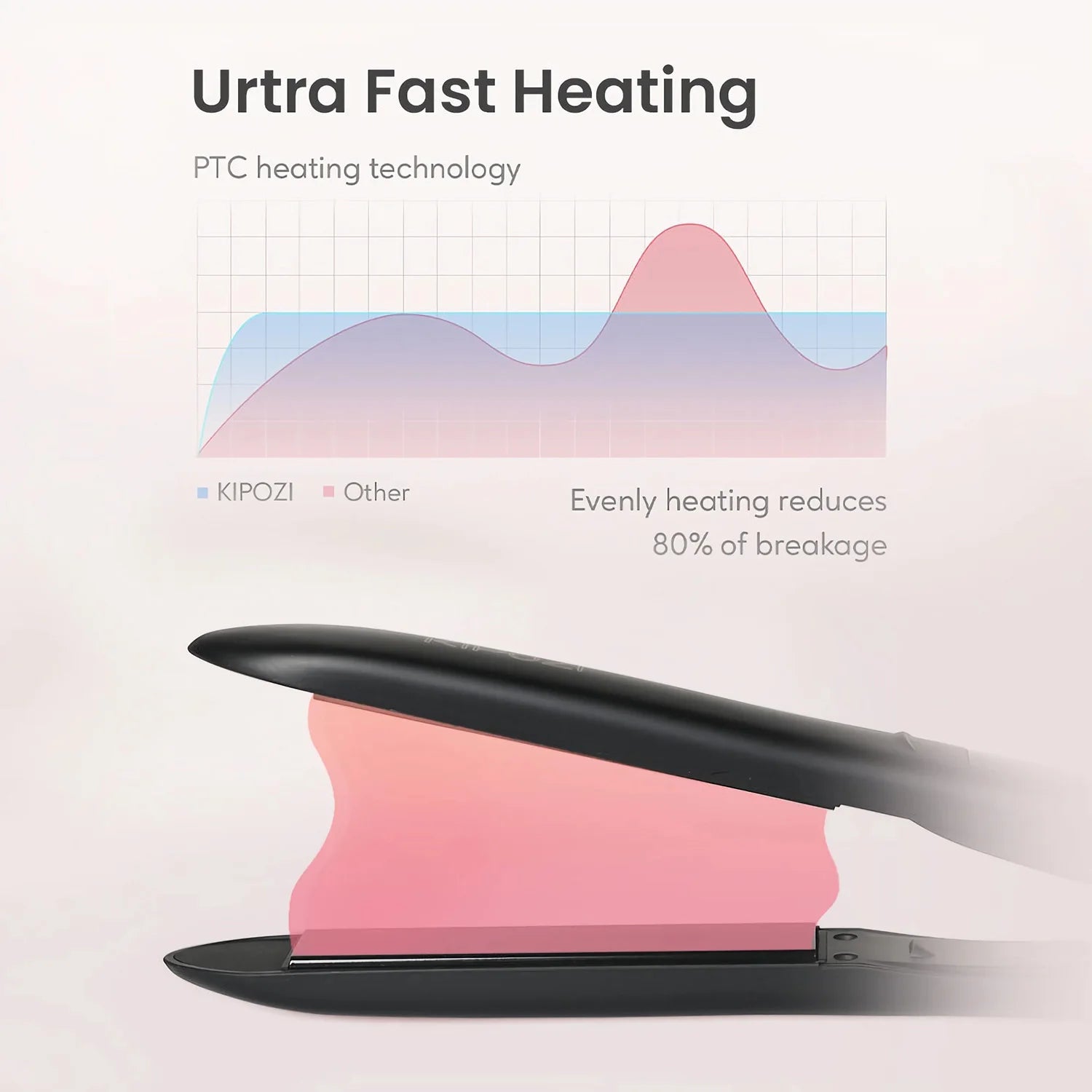 KIPOZI Titanium Pro Glide Flat Iron – Digital Smart Styler - Greycord