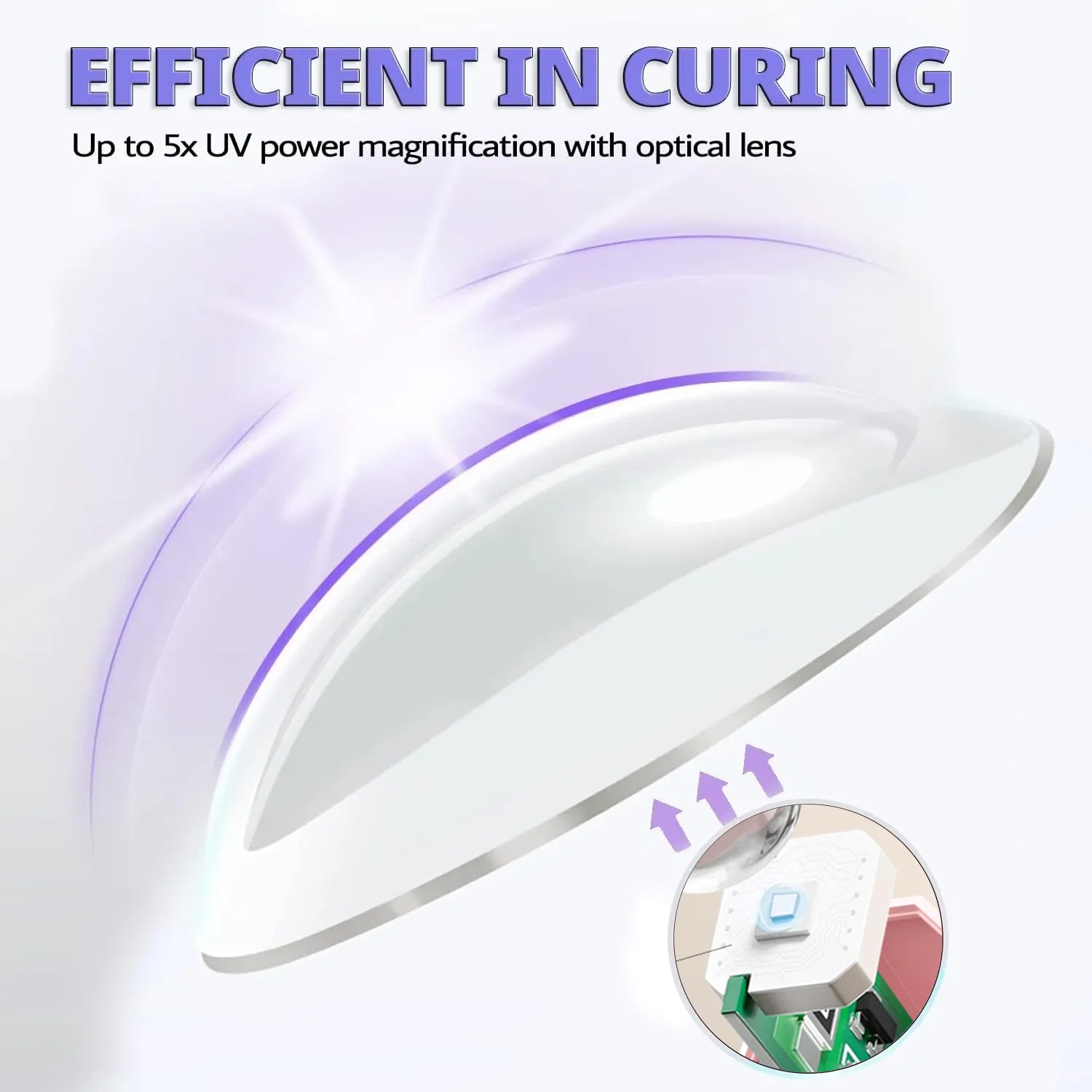 ManiGlow Mini Gel Lamp
