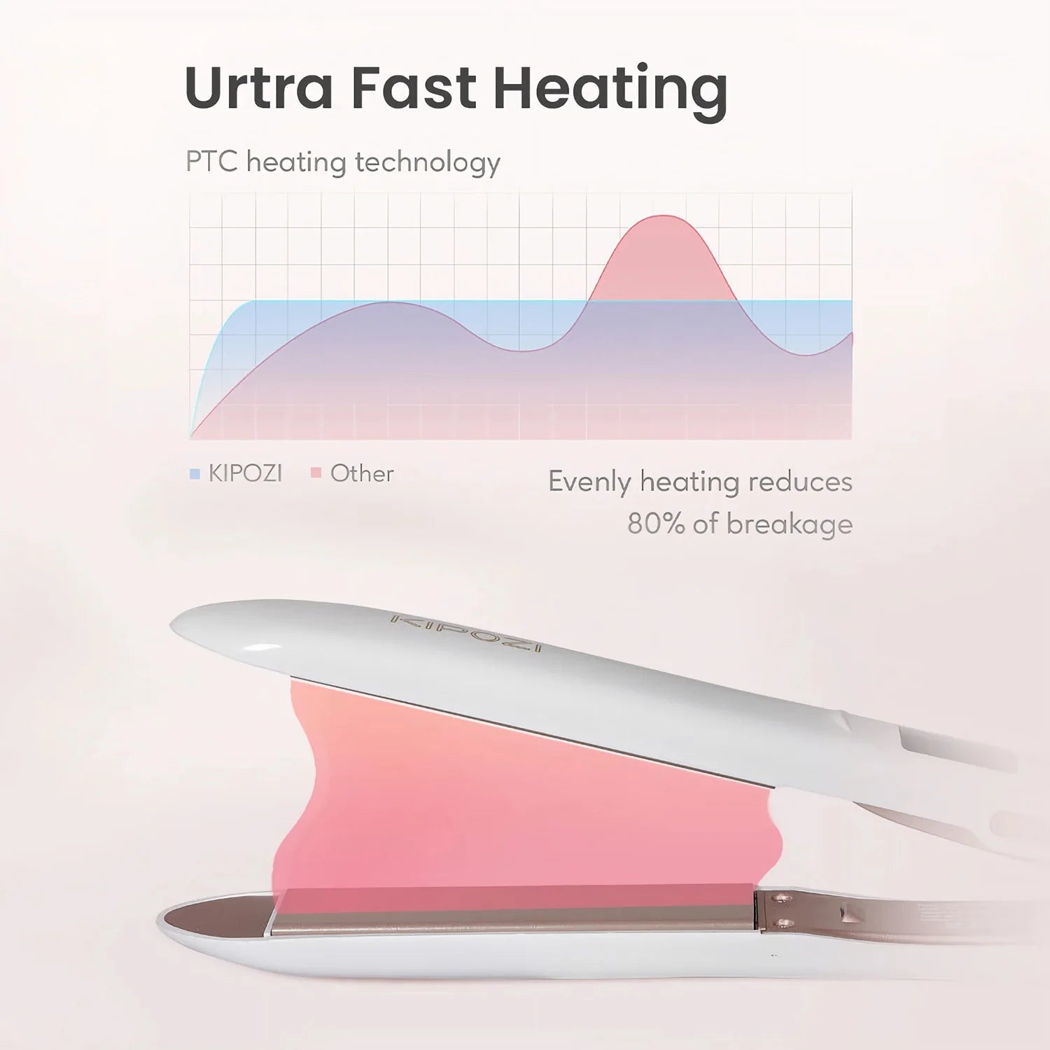 KIPOZI Titanium Pro Glide Flat Iron – Digital Smart Styler - Greycord